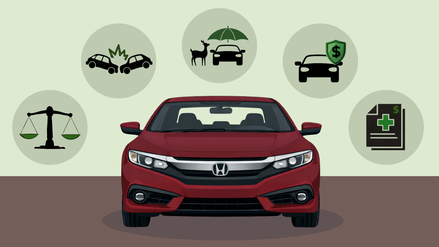 Auto Insurance Basics Coverage Types & How it Works in CA-FI